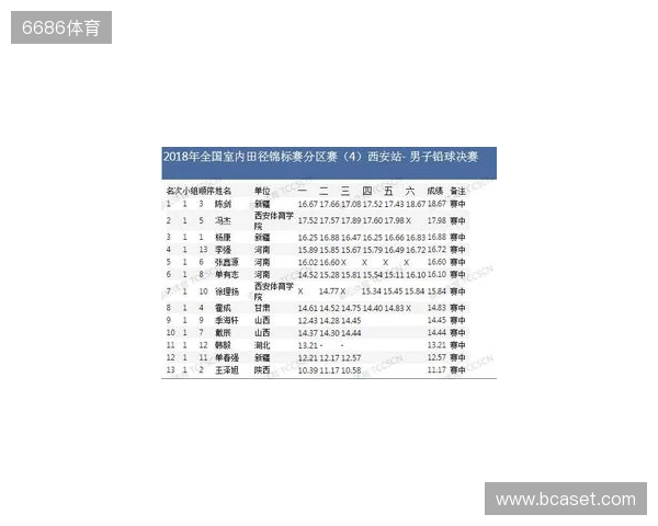没有森哥就要开始？Tidebound新阵容出战A级