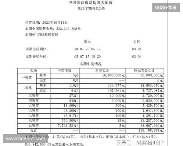 《英雄联盟》S15总决赛T1成功夺冠！Faker成S赛六冠王